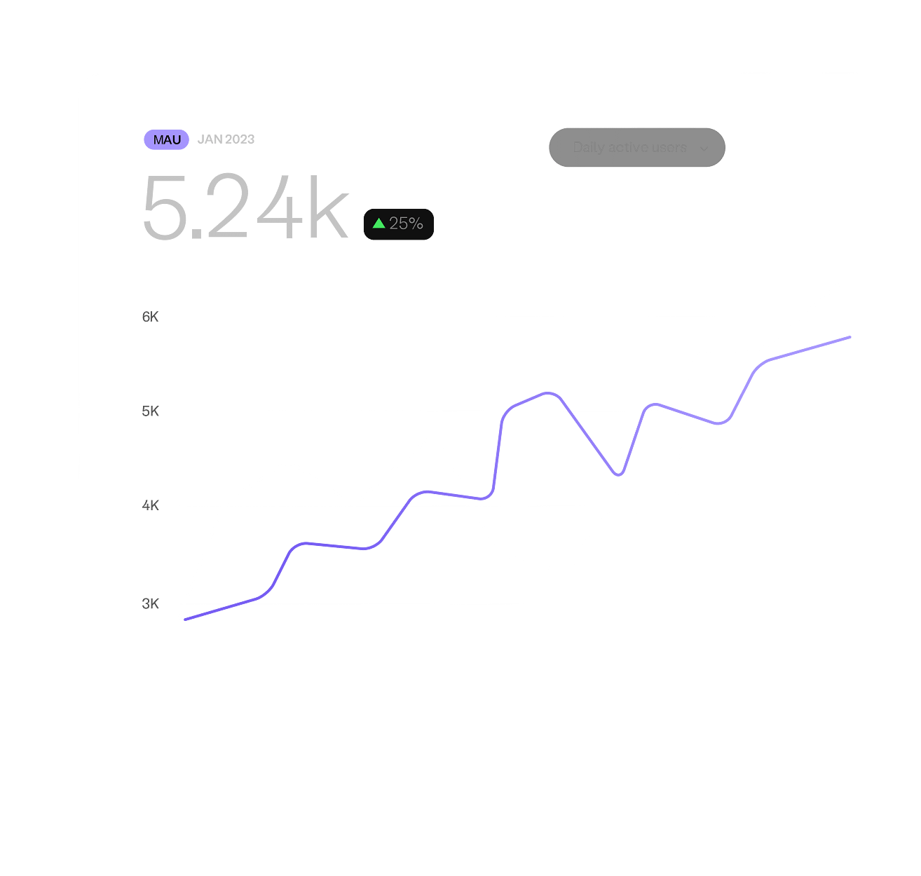 Scaling revenue graphic image