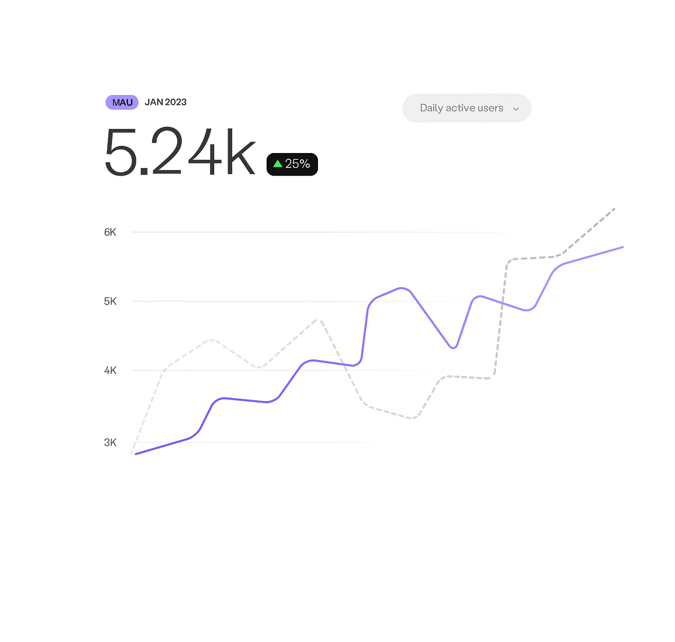 Scaling revenue graphic image